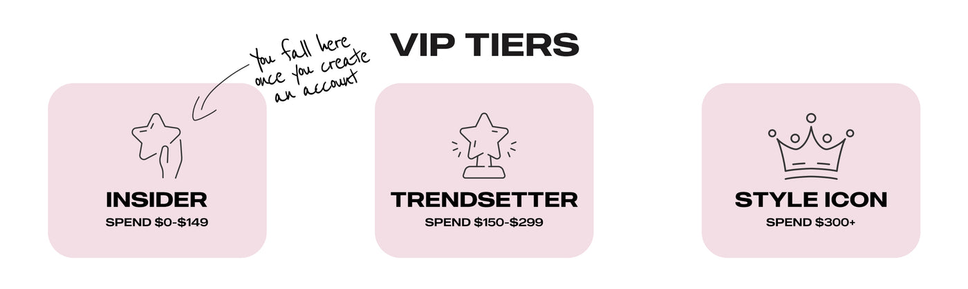 different VIP tiers we're offering for our loyalty customers